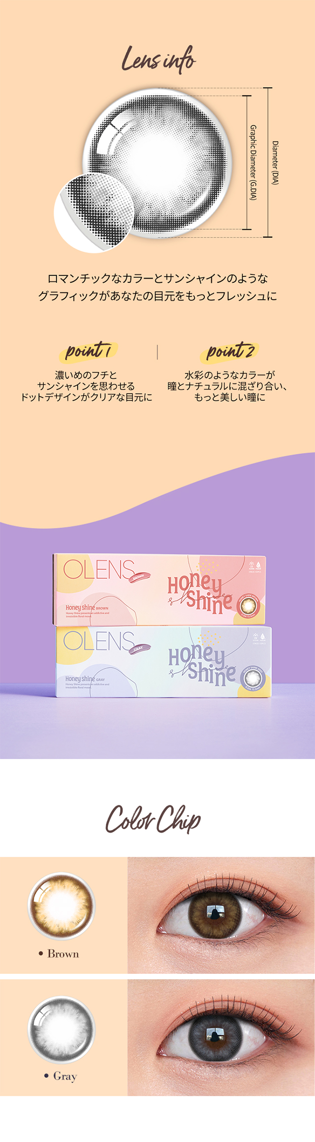 POPLENS